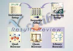 ISQ GC-MS���ĘO�U���|(zh��)(li��n)�÷����x